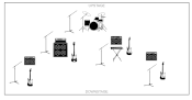 stage plot
